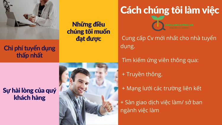 đăng tin tuyển dụng việc làm 