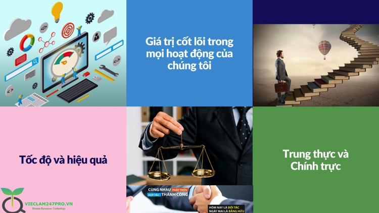 đăng tin tuyển dụng việc làm 