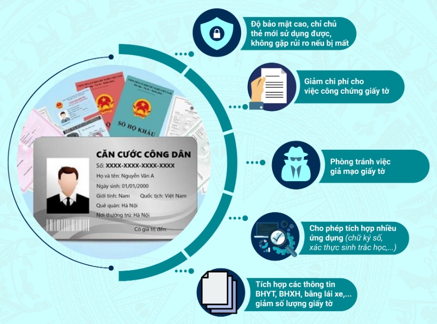 Lí do gì khiến người dân đi làm Căn cước công dân gắn chip đông như “trẩy hội”