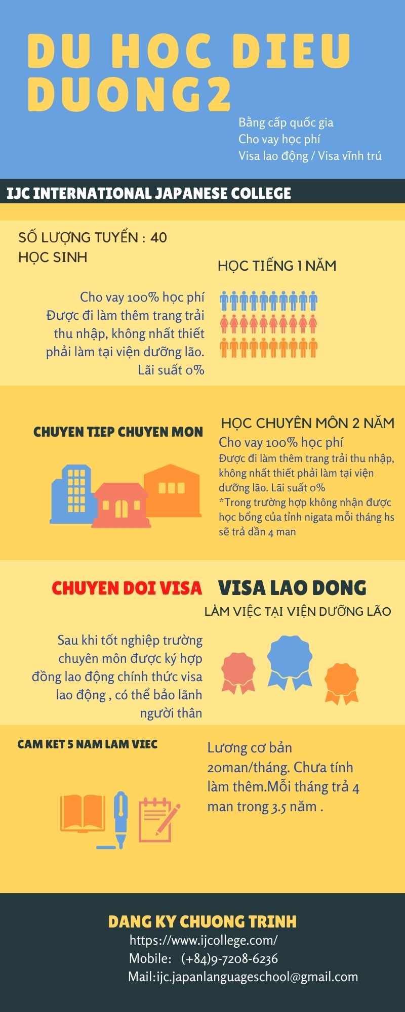 du học điều dưỡng nợ phí 